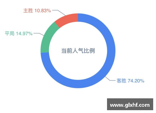 趣彩购门兴客场大胜：积分榜前行，压力全面缓解